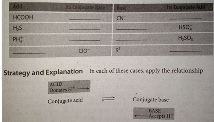 Adid
Its Conjugate Base
Its Conjugate Acid
Base
HCOOH
CN
H,S
HSO,
PH;
H,SO,
CIO
s-
Strategy and Explanation In each of these cases, apply the relationship
ACID
Donates H
Conjugate acid
Conjugate base
BASE
Accepts H
