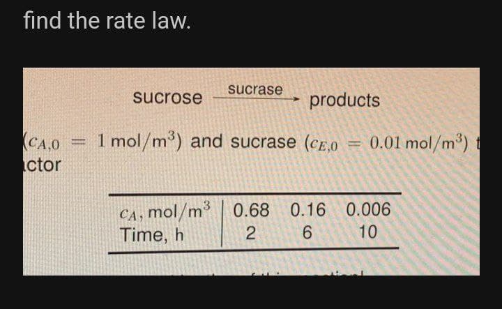 find the rate law.
sucrase
sucrose
products
(CA,O
ctor
1 mol/m) and sucrase (CE,0
= 0.01 mol/m ) t
CA, mol/m³
0.68 0.16 0.006
Time, h
2
6.
10
