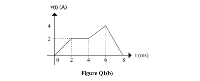 v(t) (A)
4
t (ms)
8
Figure Q1(b)
