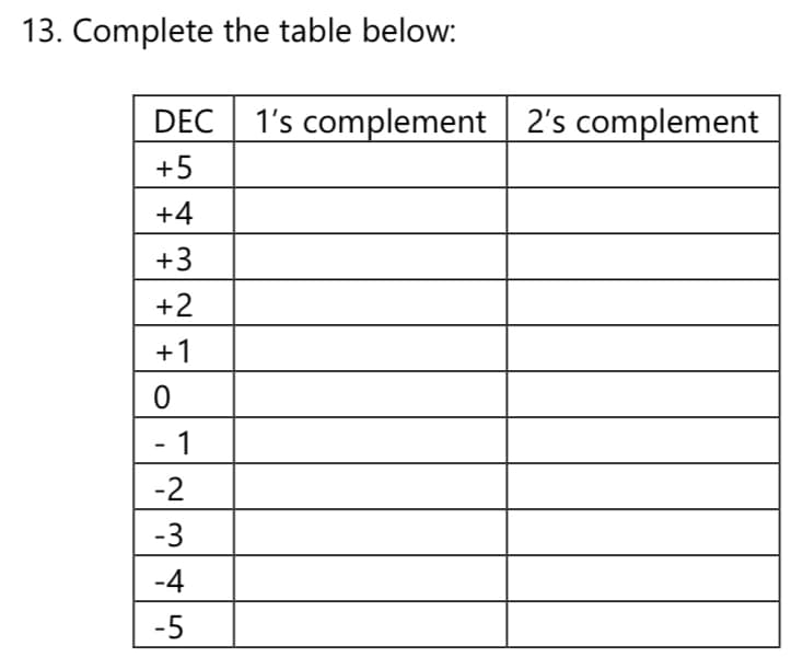 13. Complete the table below:
DEC 1's complement 2's complement
+5
+4
+3
+2
+1
- 1
-2
-3
-4
-5
