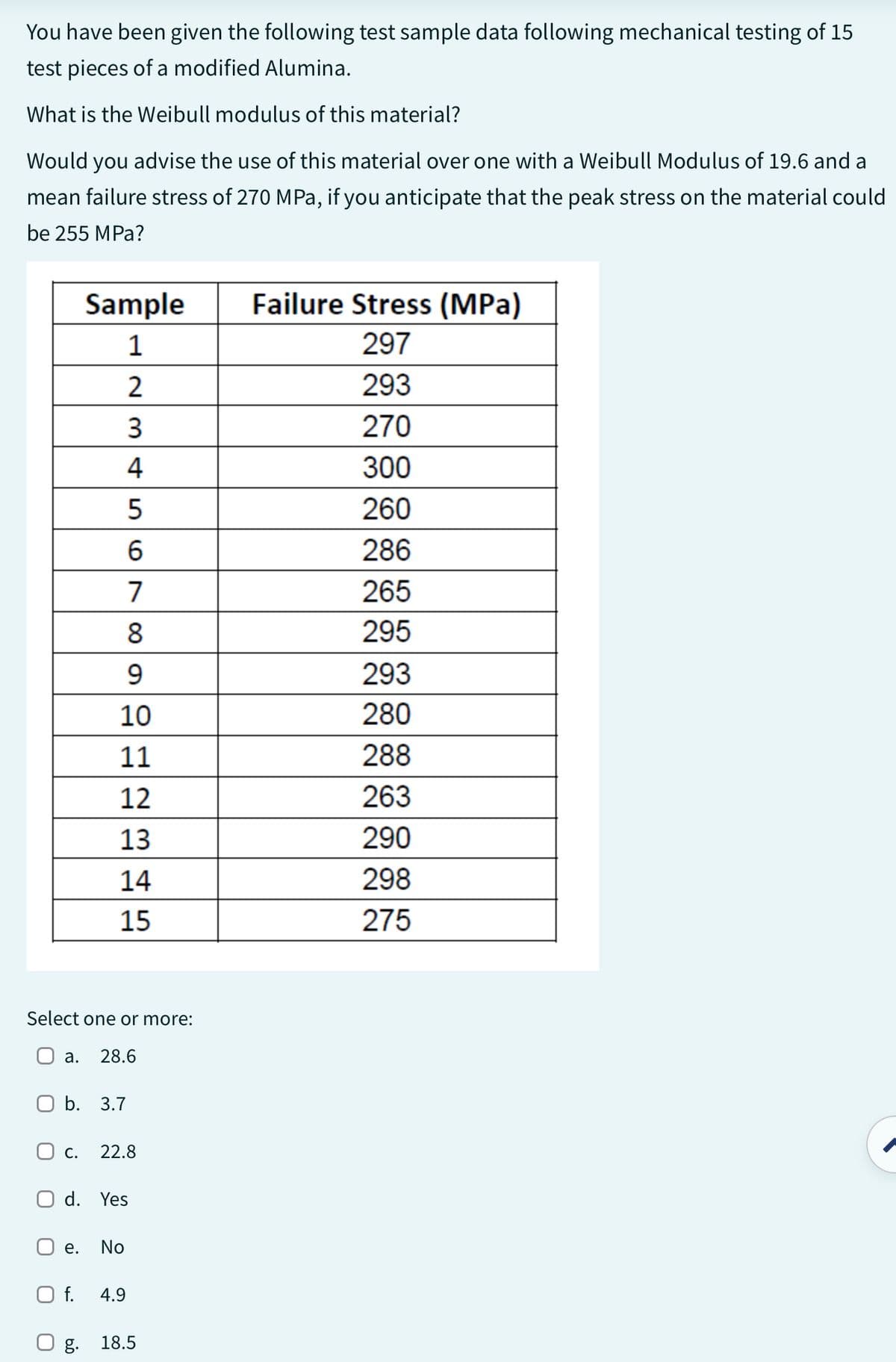 You have been given the following test sample data following mechanical testing of 15
test pieces of a modified Alumina.
What is the Weibull modulus of this material?
Would you advise the use of this material over one with a Weibull Modulus of 19.6 and a
mean failure stress of 270 MPa, if you anticipate that the peak stress on the material could
be 255 MPa?
Select one or more:
a. 28.6
b. 3.7
О с.
Sample
1
2
3
4
5
6
7
8
9
10
11
12
13
14
15
e.
d. Yes
22.8
g.
No
O f. 4.9
18.5
Failure Stress (MPa)
297
293
270
300
260
286
265
295
293
280
288
263
290
298
275