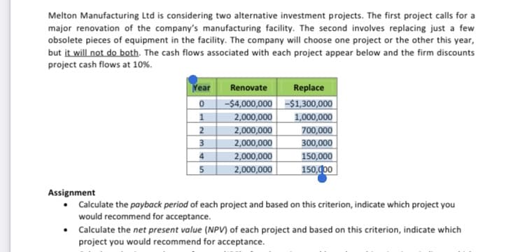 Melton Manufacturing Ltd is considering two alternative investment projects. The first project calls for a
major renovation of the company's manufacturing facility. The second involves replacing just a few
obsolete pieces of equipment in the facility. The company will choose one project or the other this year,
but it will not do both. The cash flows associated with each project appear below and the firm discounts
project cash flows at 10%.
Year
Renovate
Replace
-$4,000,000 -$1,300,000
2,000,000
2,000,000
2,000,000
2,000,000
2,000,000
1,000,000
700,000
300,000
2
3
150,000
150,g00
4
5
Assignment
Calculate the payback period of each project and based on this criterion, indicate which project you
would recommend for acceptance.
• Calculate the net present value (NPV) of each project and based on this criterion, indicate which
project you would recommend for acceptance.
