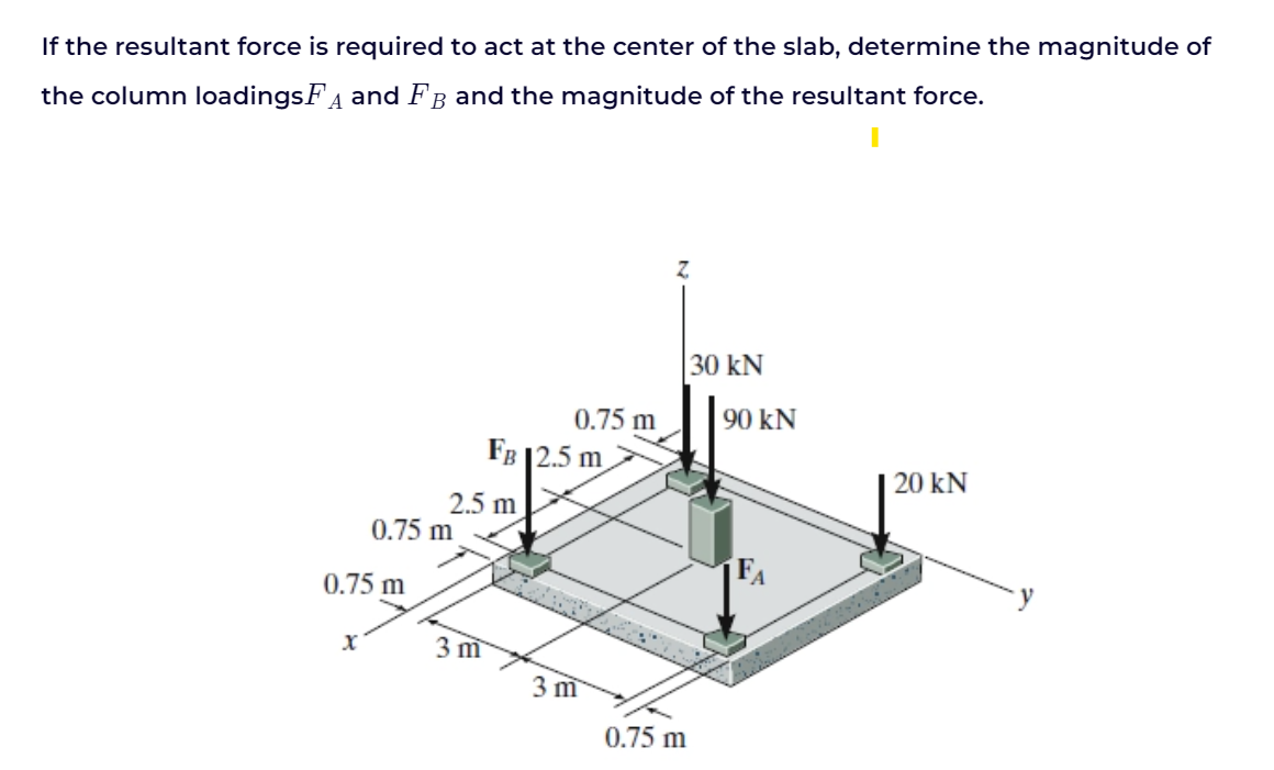If the resultant force is required to act at the center of the slab, determine the magnitude of
the column loadingsFA and FB and the magnitude of the resultant force.
30 kN
0.75 m
90 kN
Fв 12.5 m
20 kN
2.5 m
0.75 m
FA
0.75 m
3 m
3 m
0.75 m
