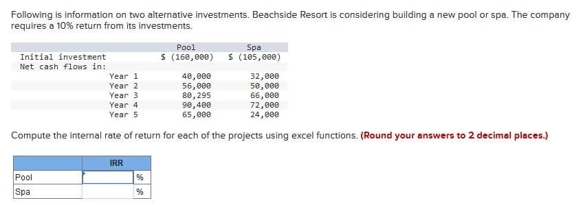 Following is information on two alternative investments. Beachside Resort is considering building a new pool or spa. The company
requires a 10% return from its investments.
Initial investment
Net cash flows in:
Year 1
40,000
Year 2
56,000
Year 3
80,295
Year 4
90,400
Year 5
65,000
Compute the internal rate of return for each of the projects using excel functions. (Round your answers to 2 decimal places.)
Pool
Spa
IRR
Pool
Spa
$ (160,000) $ (105,000)
%
%
32,000
50,000
66,000
72,000
24,000