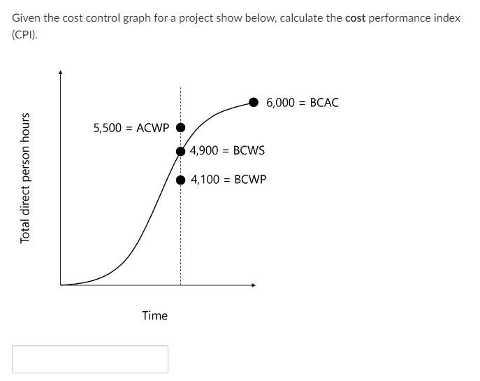 Given the cost control graph for a project show below, calculate the cost performance index
(CPI).
Total direct person hours
5,500 ACWP
=
Time
4,900 BCWS
4,100 = BCWP
6,000 = BCAC