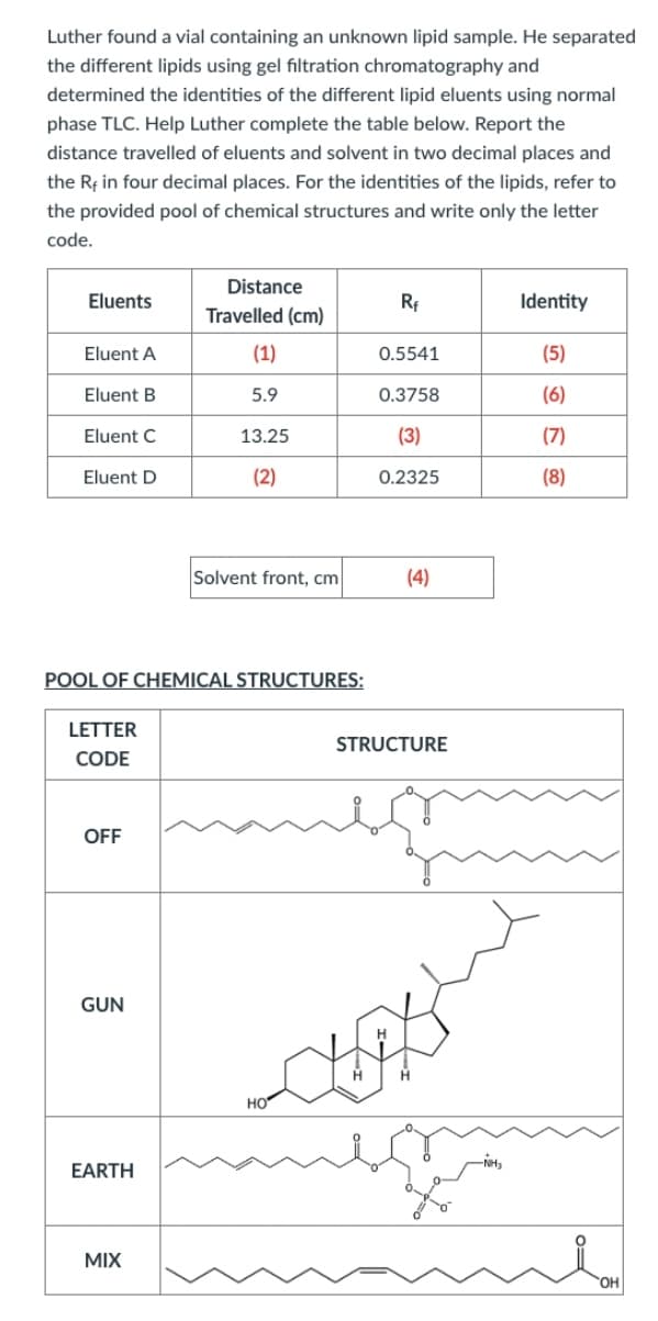 Luther found a vial containing an unknown lipid sample. He separated
the different lipids using gel filtration chromatography and
determined the identities of the different lipid eluents using normal
phase TLC. Help Luther complete the table below. Report the
distance travelled of eluents and solvent in two decimal places and
the Rf in four decimal places. For the identities of the lipids, refer to
the provided pool of chemical structures and write only the letter
code.
Eluents
Distance
Travelled (cm)
Rf
Identity
Eluent A
(1)
0.5541
(5)
Eluent B
5.9
0.3758
(6)
Eluent C
13.25
(3)
(7)
Eluent D
(2)
0.2325
(8)
Solvent front, cm
(4)
POOL OF CHEMICAL STRUCTURES:
LETTER
CODE
OFF
GUN
EARTH
MIX
HO
STRUCTURE
H