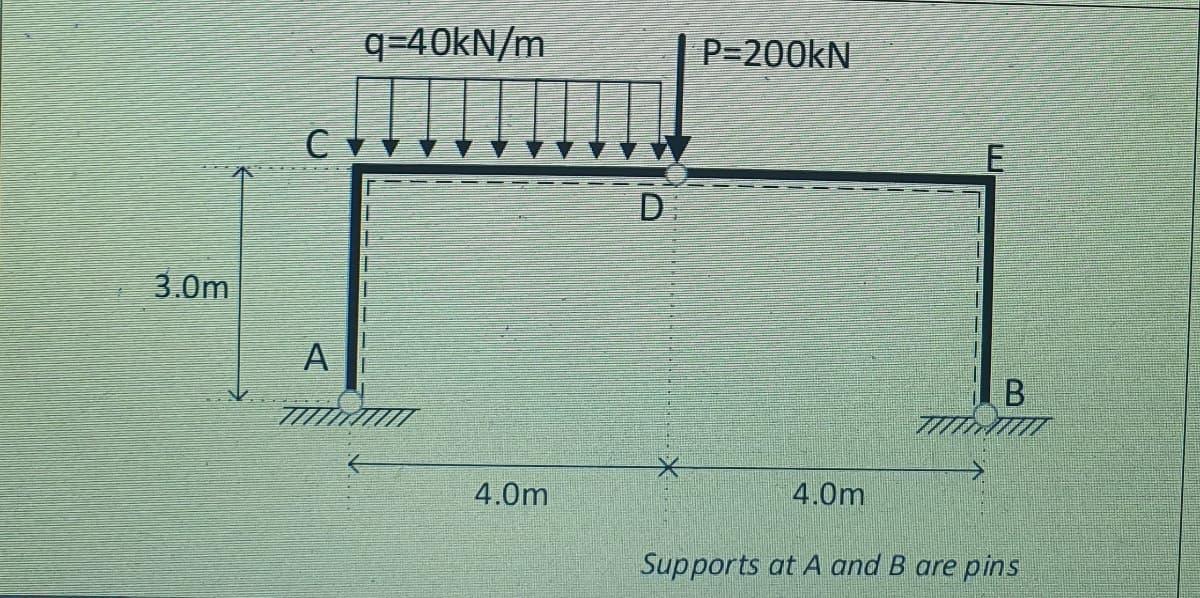 3.0m
с
A
q=40kN/m
4.0m
D
P=200kN
E
B
4.0m
Supports at A and B are pins