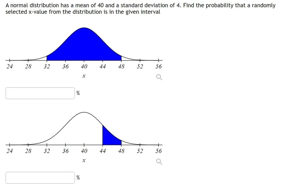 A normal distribution has a mean of 40 and a standard deviation of 4. Find the probability that a randomly
selected x-value from the distribution is in the given interval
24 28 32 36 40
+
24 28
+
32
36
%
%
X
40
X
44
44
48 52
48
52
56
d
+
o at
56