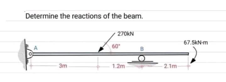 Determine the reactions of the beam.
270kN
67.5kN-m
60
B
3m
1.2m
2.1m
