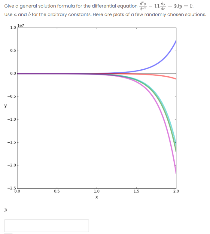 dy
Give a general solution formula for the differential equation
11 + 30y = 0.
Use a and b for the arbitrary constants. Here are plots of a few randomly chosen solutions.
1.0
le7
0.5
0.0
-0.5
y
-1.0
-1.5
-2.0
-2.5
0.0
0.5
1.0
1.5
2.0
y =

