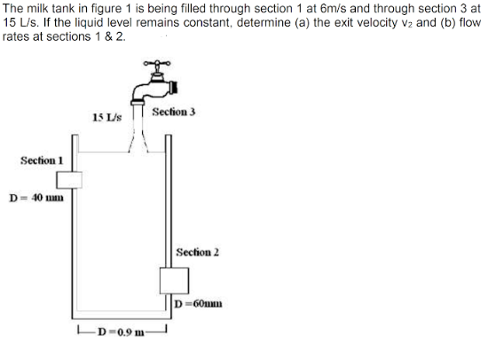 The milk tank in figure 1 is being filled through section 1 at 6m/s and through section 3 at
15 L/s. If the liquid level remains constant, determine (a) the exit velocity v₂ and (b) flow
rates at sections 1 & 2.
Section 3
15 L/s
Section 1
D = 40 mm
LD-0.9 m-
Section 2
D-60mm