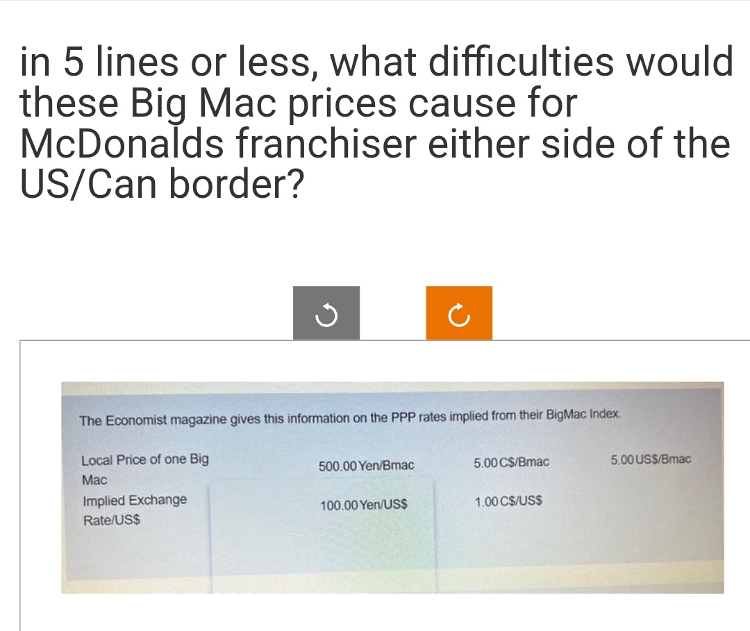 in 5 lines or less, what difficulties would
these Big Mac prices cause for
McDonalds franchiser either side of the
US/Can border?
The Economist magazine gives this information on the PPP rates implied from their BigMac Index.
Local Price of one Big
Mac
Implied Exchange
Rate/US$
500.00 Yen/Bmac
Ċ
100.00 Yen/US$
5.00 C$/Bmac
1.00 C$/US$
5.00 US$/Bmac