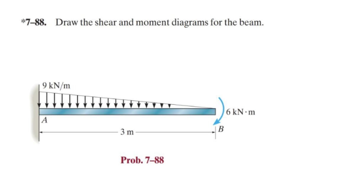*7-88. Draw the shear and moment diagrams for the beam.
9 kN/m
A
3 m
Prob. 7-88
6 kN·m
B
