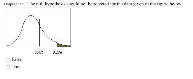Chapter 11-1. The null hypothesis should not be rejected for the data given in the figure below.
3.471
9.236
False
True
