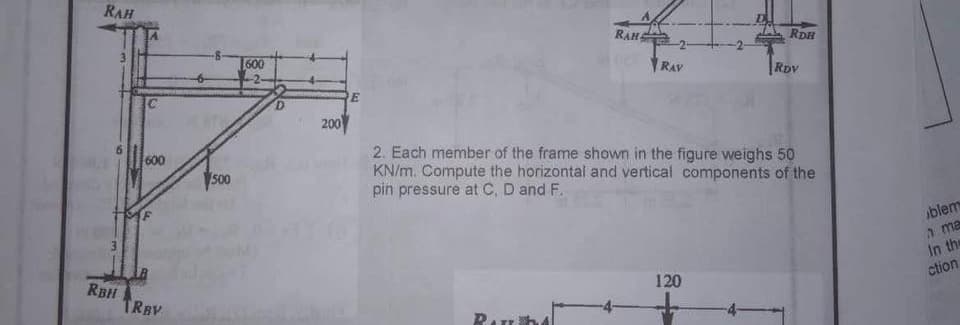 RAH
RBH
C
SF
TRBV
500
600
200
E
RAH
RAV
RDH
120
RDV
2. Each member of the frame shown in the figure weighs 50
KN/m. Compute the horizontal and vertical components of the
pin pressure at C, D and F.
blem
n ma
In the
ction