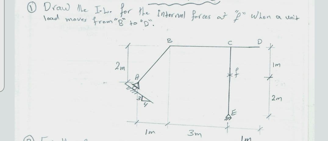 Draw he I-hr for the internal forces at P" When a unit
moves from"B to "D`.
load
C
Im
2m
2m
Im
3m
Im

