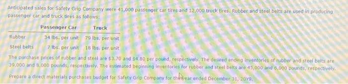 Anticipated sales for Safety Grip Company were 41,000 passenger car tires and 12,000 truck tires. Rubber and steel belts are used in producing
passenger car and truck tires as follows:
Passenger Car
34 lbs. per unit
79 lbs. per unit
7 lbs. per unit 18 lbs. per unit
The purchase prices of rubber and steel are $3.70 and $4.80 per pound, respectively. The desired ending inventories of rubber and steel belts are
39,000 and 8,000 pounds, respectively. The estimated beginning inventories for rubber and steel belts are 45,000 and 6,000 pounds, respectively.
Prepare a direct materials purchases budget for Safety Grip Company for the year ended December 31, 2019.
Rubber
Steel belts
Truck