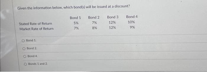 Given the information below, which bond(s) will be issued at a discount?
Stated Rate of Return
Market Rate of Return.
Bond 1.
O Bond 2.
Bond 4.
O Bonds 1 and 2.
Bond 1
5%
7%
Bond 2
7%
8%
Bond 3
12%
12%
Bond 4
10%
9%