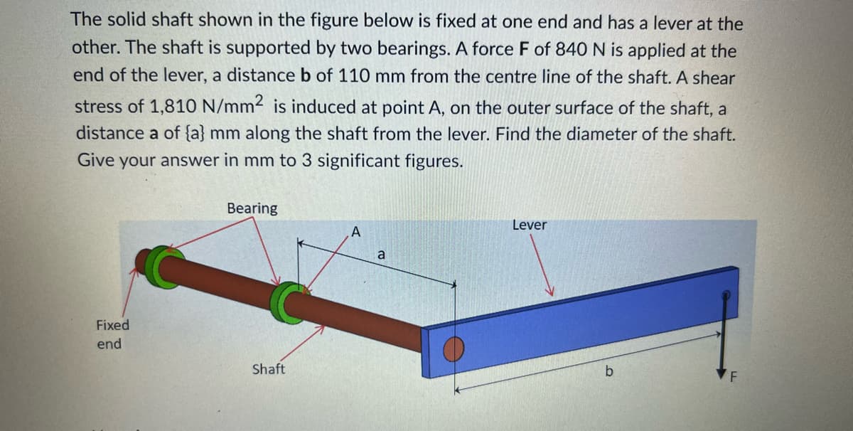 The solid shaft shown in the figure below is fixed at one end and has a lever at the
other. The shaft is supported by two bearings. A force F of 840 N is applied at the
end of the lever, a distance b of 110 mm from the centre line of the shaft. A shear
stress of 1,810 N/mm2 is induced at point A, on the outer surface of the shaft, a
distance a of {a} mm along the shaft from the lever. Find the diameter of the shaft.
Give your answer in mm to 3 significant figures.
Fixed
end
Bearing
Shaft
A
a
Lever
b
F