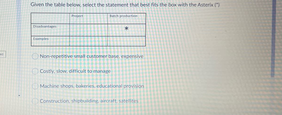 Given the table below, select the statement that best fits the box with the Asterix (*)
Project
Batch production
Disadvantages
Examples
ed
Non-repetitive small customer base, expensive
O Costly, slow, difficult to manage
Machine shops, bakeries, educational provision
Construction, shipbuilding, aircraft, satellites
