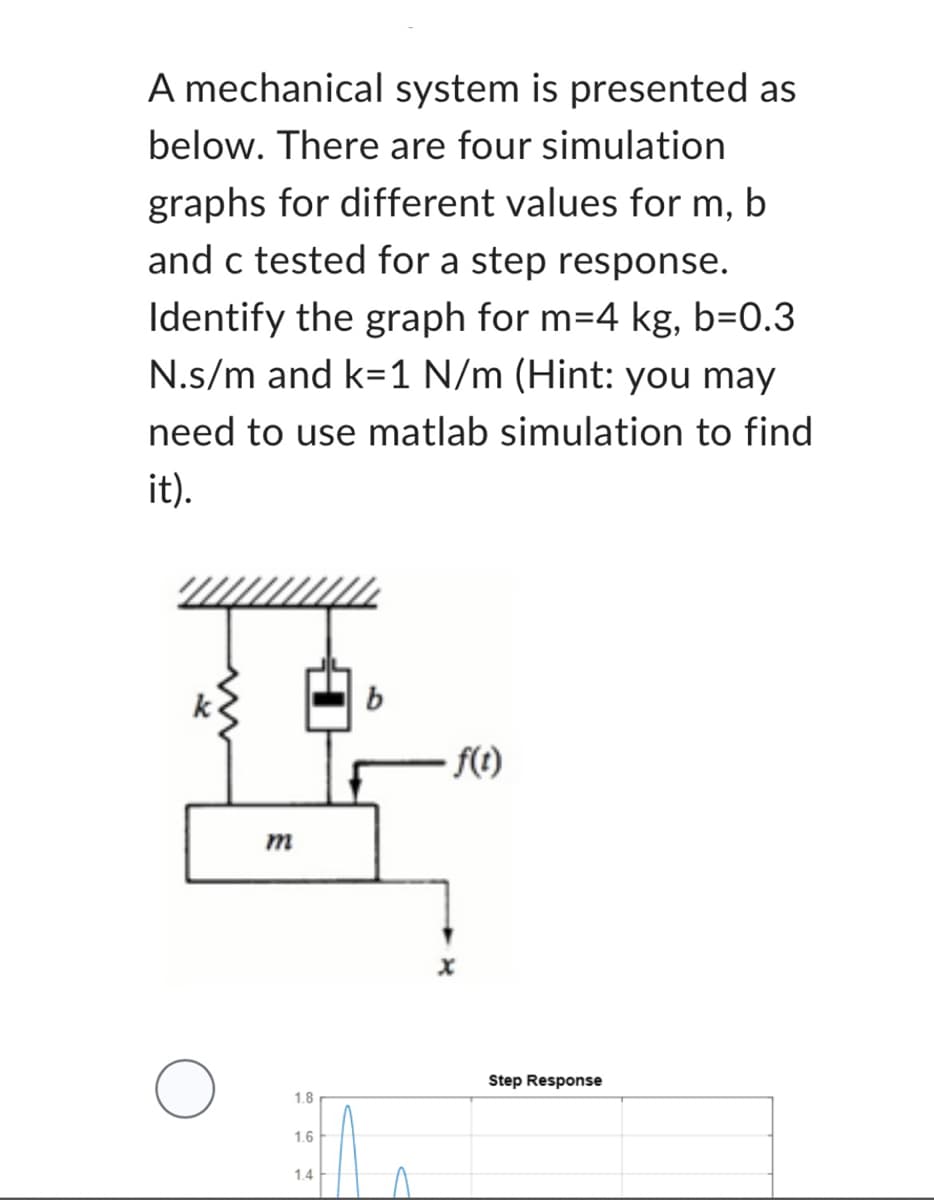 A mechanical system is presented as
below. There are four simulation
graphs for different values for m, b
and c tested for a step response.
Identify the graph for m=4 kg, b=0.3
N.s/m and k=1 N/m (Hint: you may
need to use matlab simulation to find
it).
m
1.8
1.6
1.4
b
·f(t)
Step Response