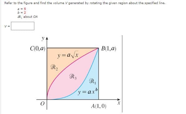 Refer to the figure and find the volume V generated by rotating the given region about the specified line.
a = 5
b = 2
V =
about OA
C(0,a)
O
y= a√x
R₂
R₂
R₁
y=ax
B(1,a)
A(1,0)
X