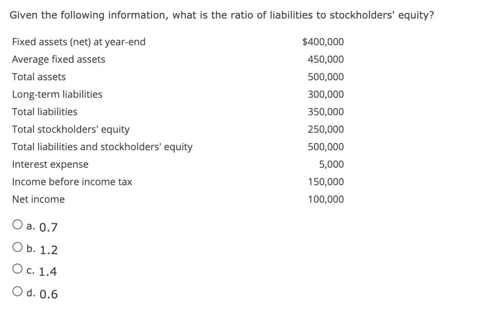 Given the following information, what is the ratio of liabilities to stockholders' equity?
Fixed assets (net) at year-end
$400,000
Average fixed assets
450,000
Total assets
500,000
Long-term liabilities
300,000
Total liabilities
350,000
Total stockholders' equity
250,000
Total liabilities and stockholders' equity
500,000
Interest expense
5,000
Income before income tax
150,000
Net income
100,000
O a. 0.7
O b. 1.2
O c. 1.4
O d. 0.6
