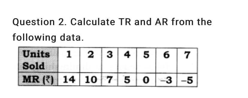 Question 2. Calculate TR and AR from the
following data.
Units
2 3 4 5 6 7
Sold
MR (7) 14 10 7 5
0 -3-5
1.
