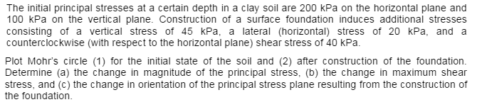 The initial principal stresses at a certain depth in a clay soil are 200 kPa on the horizontal plane and
100 kPa on the vertical plane. Construction of a surface foundation induces additional stresses
consisting of a vertical stress of 45 kPa, a lateral (horizontal) stress of 20 kPa, and a
counterclockwise (with respect to the horizontal plane) shear stress of 40 kPa.
Plot Mohr's circle (1) for the initial state of the soil and (2) after construction of the foundation.
Determine (a) the change in magnitude of the principal stress, (b) the change in maximum shear
stress, and (c) the change in orientation of the principal stress plane resulting from the construction of
the foundation.