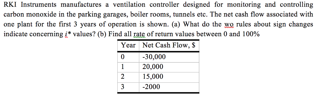 RKI Instruments manufactures a ventilation controller designed for monitoring and controlling
carbon monoxide in the parking garages, boiler rooms, tunnels etc. The net cash flow associated with
one plant for the first 3 years of operation is shown. (a) What do the wo rules about sign changes
indicate concerning į* values? (b) Find all rate of return values between 0 and 100%
Year
Net Cash Flow, $
0
1
2
3
-30,000
20,000
15,000
-2000