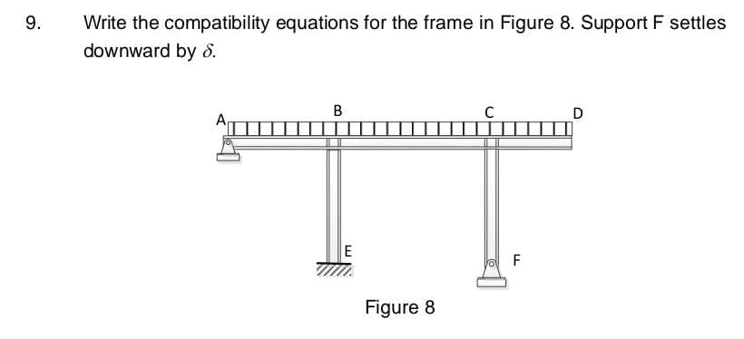 9.
Write the compatibility equations for the frame in Figure 8. Support F settles
downward by 8.
B
E
Figure 8
C
LL
F
D