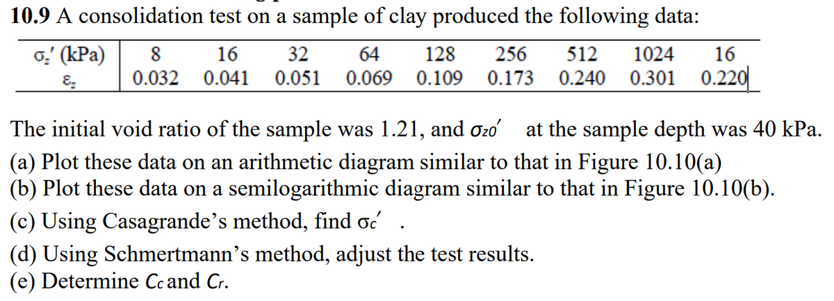 10.9 A consolidation test on a sample of clay produced the following data:
o:' (kPa)
8
16
32
64
128
256
512
1024
16
0.032
0.041
0.051
0.069 0.109
0.173
0.240
0.301 0.220
The initial void ratio of the sample was 1.21, and Ozo
at the sample depth was 40 kPa.
(a) Plot these data on an arithmetic diagram similar to that in Figure 10.10(a)
(b) Plot these data on a semilogarithmic diagram similar to that in Figure 10.10(b).
(c) Using Casagrande's method, find oc
(d) Using Schmertmann's method, adjust the test results.
(e) Determine Ccand Cr.
