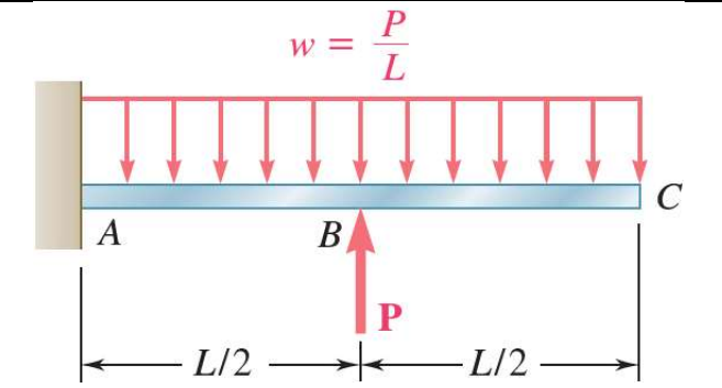 A
P
L
W =
B
IP
L/2L/2 —
C