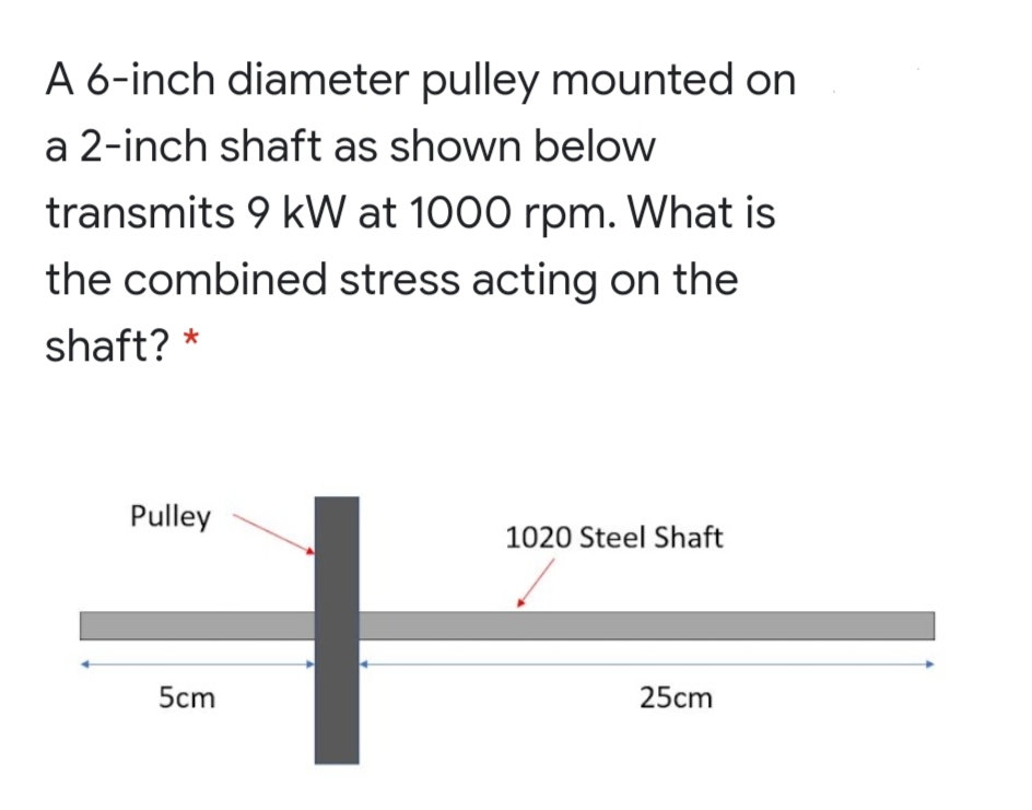 A 6-inch diameter pulley mounted on
a 2-inch shaft as shown below
transmits 9 kW at 1000 rpm. What is
the combined stress acting on the
shaft?
Pulley
1020 Steel Shaft
5cm
25cm
