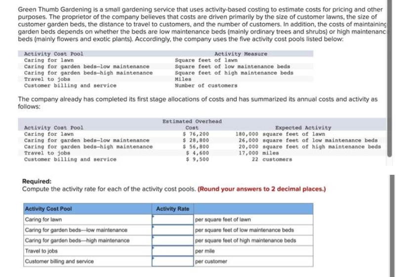 Green Thumb Gardening is a small gardening service that uses activity-based costing to estimate costs for pricing and other
purposes. The proprietor of the company believes that costs are driven primarily by the size of customer lawns, the size of
customer garden beds, the distance to travel to customers, and the number of customers. In addition, the costs of maintaining
garden beds depends on whether the beds are low maintenance beds (mainly ordinary trees and shrubs) or high maintenanc
beds (mainly flowers and exotic plants). Accordingly, the company uses the five activity cost pools listed below:
Activity Cost Pool
Caring for lawn
Caring for garden beds-low maintenance
Caring for garden beds-high maintenance
Travel to jobs
Customer billing and service
The company already has completed its first stage allocations of costs and has summarized its annual costs and activity as
follows:
Activity Cost Pool
Caring for lawn
Caring for garden beds-low maintenance
Caring for garden beds-high maintenance
Travel to jobs
Customer billing and service
Activity Measure
Square feet of lawn
Square feet of low maintenance beds
Square feet of high maintenance beds
Miles
Number of customers
Activity Cost Pool
Caring for lawn
Caring for garden beds-low maintenance
Caring for garden beds-high maintenance
Travel to jobs
Customer billing and service
Estimated Overhead
Cost
$ 76,200
$ 28,800
$ 56,800
$ 4,600
$ 9,500
Expected Activity
180,000 square feet of lawn
26,000 square feet of low maintenance beds
20,000 square feet of high maintenance beds
17,000 miles
22 customers
Required:
Compute the activity rate for each of the activity cost pools. (Round your answers to 2 decimal places.)
Activity Rate
per square feet of lawn
per square feet of low maintenance beds
per square feet of high maintenance beds
per mile
per customer