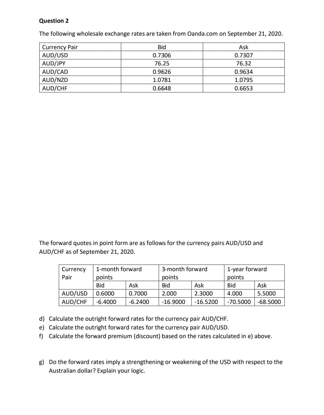 Question 2
The following wholesale exchange rates are taken from Oanda.com on September 21, 2020.
Currency Pair
AUD/USD
Bid
Ask
0.7306
0.7307
AUD/JPY
AUD/CAD
AUD/NZD
76.25
76.32
0.9626
0.9634
1.0781
1.0795
AUD/CHF
0.6648
0.6653
The forward quotes in point form are as follows for the currency pairs AUD/USD and
AUD/CHF as of September 21, 2020.
Currency
1-month forward
3-month forward
1-year forward
Pair
points
points
points
Bid
Bid
Ask
Bid
Ask
Ask
AUD/USD
AUD/CHF
0.6000
0.7000
2.000
2.3000
4.000
5.5000
-6.4000
-6.2400
-16.9000
-16.5200
-70.5000
-68.5000
d) Calculate the outright forward rates for the currency pair AUD/CHF.
e) Calculate the outright forward rates for the currency pair AUD/USD.
f) Calculate the forward premium (discount) based on the rates calculated in e) above.
g) Do the forward rates imply a strengthening or weakening of the USD with respect to the
Australian dollar? Explain your logic.
