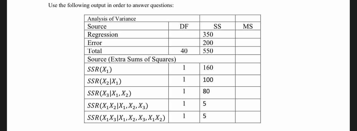 Use the following output in order to answer questions:
Analysis of Variance
Source
Regression
Error
Total
Source (Extra Sums of Squares)
SSR (X₁)
SSR (X₂|X₁)
SSR(X3|X1, X2)
SSR(X₁X₂|X₁, X2, X3)
SSR(X₁X3|X₁, X2, X3, X1X₂)
DF
40
1
1
1
1
1
350
200
550
160
100
80
5
5
SS
MS