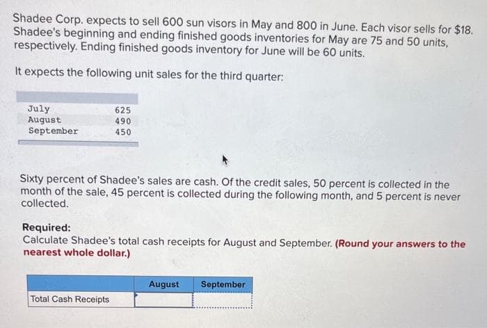 Shadee Corp. expects to sell 600 sun visors in May and 800 in June. Each visor sells for $18.
Shadee's beginning and ending finished goods inventories for May are 75 and 50 units,
respectively. Ending finished goods inventory for June will be 60 units.
It expects the following unit sales for the third quarter:
July
August
September
625
490
450
Sixty percent of Shadee's sales are cash. Of the credit sales, 50 percent is collected in the
month of the sale, 45 percent is collected during the following month, and 5 percent is never
collected.
Required:
Calculate Shadee's total cash receipts for August and September. (Round your answers to the
nearest whole dollar.)
Total Cash Receipts
August September