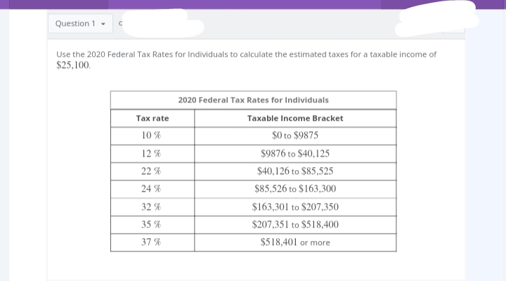 Question 1
C
Use the 2020 Federal Tax Rates for Individuals to calculate the estimated taxes for a taxable income of
$25,100.
Tax rate
10%
12%
22%
24 %
32%
35%
37%
2020 Federal Tax Rates for Individuals
Taxable Income Bracket
$0 to $9875
$9876 to $40,125
$40,126 to $85,525
$85,526 to $163,300
$163,301 to $207,350
$207,351 to $518,400
$518,401 or more