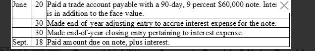 June 20 Paid a trade account payable with a 90-day, 9 percent $60,000 note. Inter X
is in addition to the face value.
30 Made end-of-year adjusting entry to accrue interest expense for the note.
30 Made end-of-year closing entry pertaining to interest expense.
Sept. 18 Paid am ount due on note, plus interest.
