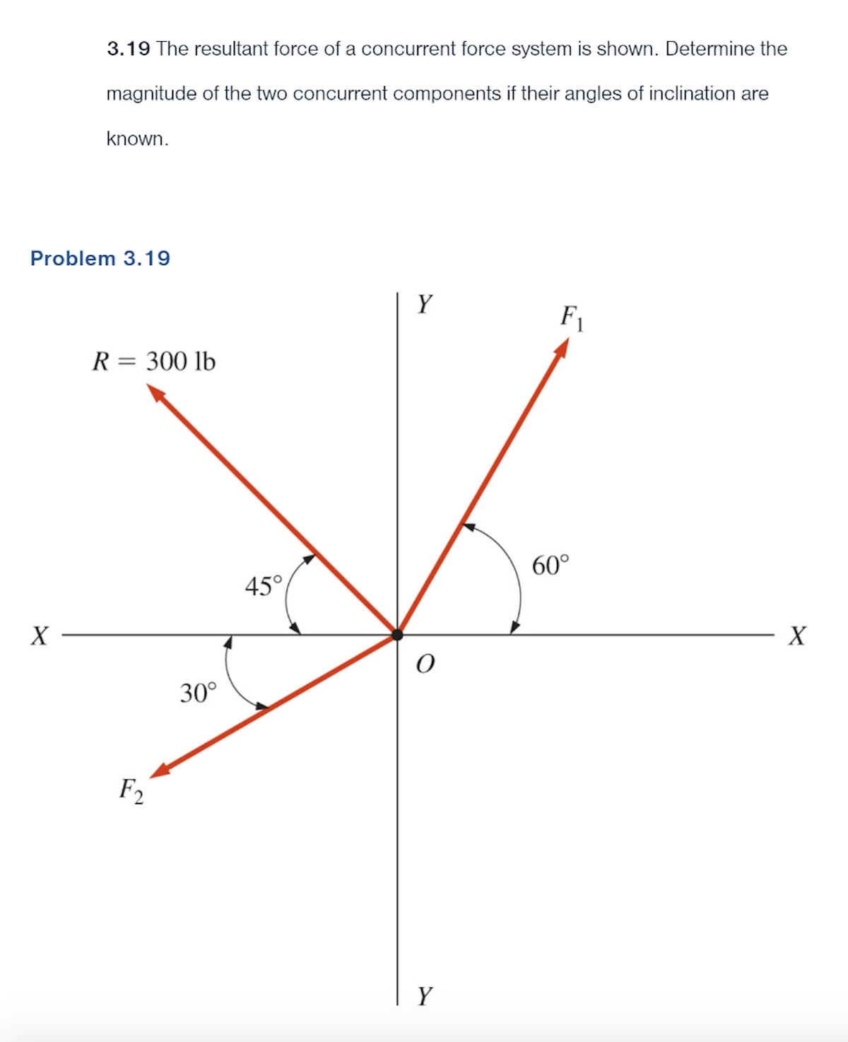 3.19 The resultant force of a concurrent force system is shown. Determine the
magnitude of the two concurrent components if their angles of inclination are
X
known.
Problem 3.19
R = 300 lb
F2
30°
45°
Y
O
Y
F₁
60°
X