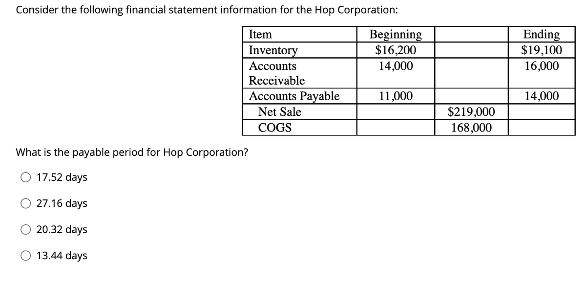 Consider the following financial statement information for the Hop Corporation:
Item
Beginning
Inventory
$16,200
Accounts
14,000
Receivable
Accounts Payable
11,000
Net Sale
COGS
What is the payable period for Hop Corporation?
17.52 days
27.16 days
20.32 days
13.44 days
$219,000
168,000
Ending
$19,100
16,000
14,000