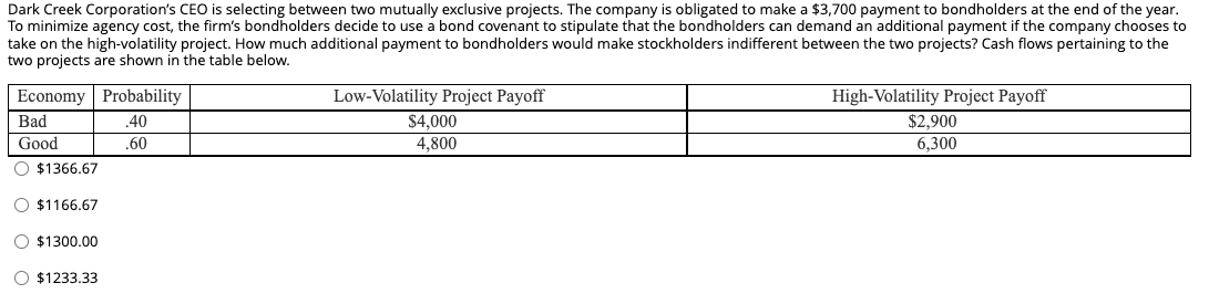 Dark Creek Corporation's CEO is selecting between two mutually exclusive projects. The company is obligated to make a $3,700 payment to bondholders at the end of the year.
To minimize agency cost, the firm's bondholders decide to use a bond covenant to stipulate that the bondholders can demand an additional payment if the company chooses to
take on the high-volatility project. How much additional payment to bondholders would make stockholders indifferent between the two projects? Cash flows pertaining to the
two projects are shown in the table below.
Economy Probability
Low-Volatility Project Payoff
High-Volatility Project Payoff
$2,900
$4,000
4,800
Bad
40
Good
.60
6,300
O $1366.67
O $1166.67
O $1300.00
O $1233,33

