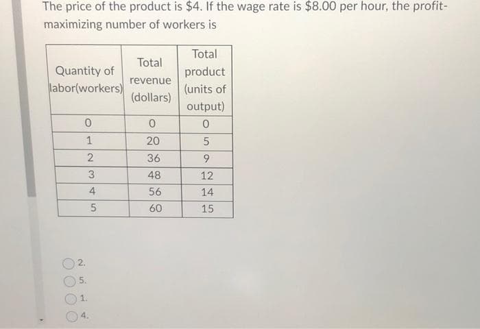 The price of the product is $4. If the wage rate is $8.00 per hour, the profit-
maximizing number of workers is
Quantity of
labor(workers)
O
C
0
1
2
3
4
2.
5.
4.
5
Total
revenue
(dollars)
0
20
36
48
56
60
Total
product
(units of
output)
0
5
9
12
14
15
