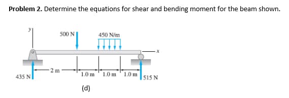 Problem 2. Determine the equations for shear and bending moment for the beam shown.
500 N
450 N/m
SON|
1.0 m 1.0 m
435 N
515 N
(d)
2 m
1.0 m