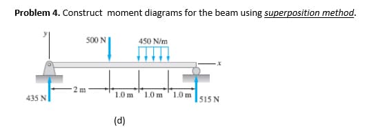Problem 4. Construct moment diagrams for the beam using superposition method.
500 N
450 N/m
110
2 m
1.0 m 1.0 m 1.0 m
435 N
515 N
(d)