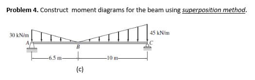 Problem 4. Construct moment diagrams for the beam using superposition method.
45 kN/m
30 kN/m
B
+
-6.5 m-
-10 m
(c)
