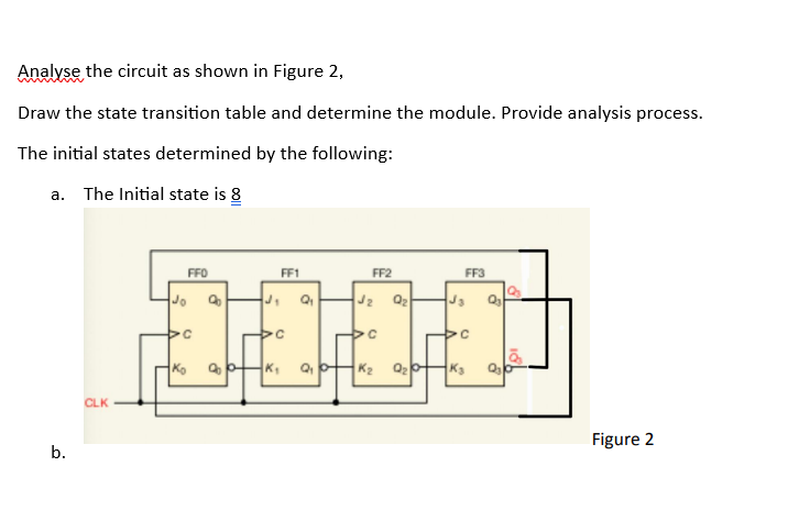 Analyse the circuit as shown in Figure 2,
Draw the state transition table and determine the module. Provide analysis process.
The initial states determined by the following:
a. The Initial state is 8
b.
CLK
FFO
C
Ko
FF1
с
K₁
Q₁
FF2
J₂ Q₂
с
K₂
Q₂
"9
FF3
с
K3
ā
Q₂0
Figure 2