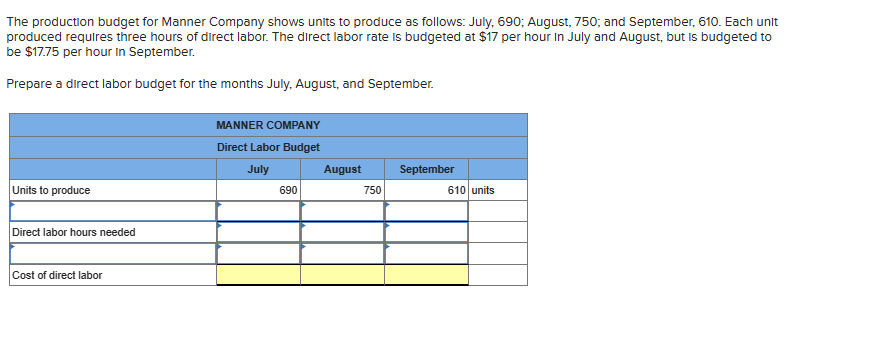 The production budget for Manner Company shows units to produce as follows: July, 690; August, 750; and September, 610. Each unit
produced requires three hours of direct labor. The direct labor rate is budgeted at $17 per hour in July and August, but is budgeted to
be $17.75 per hour in September.
Prepare a direct labor budget for the months July, August, and September.
Units to produce
Direct labor hours needed
Cost of direct labor
MANNER COMPANY
Direct Labor Budget
July
August
690
750
September
610 units