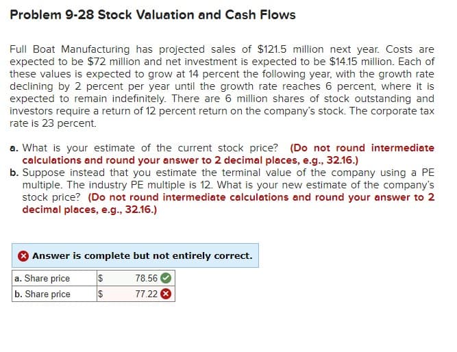 Problem 9-28 Stock Valuation and Cash Flows
Full Boat Manufacturing has projected sales of $121.5 million next year. Costs are
expected to be $72 million and net investment is expected to be $14.15 million. Each of
these values is expected to grow at 14 percent the following year, with the growth rate
declining by 2 percent per year until the growth rate reaches 6 percent, where it is
expected to remain indefinitely. There are 6 million shares of stock outstanding and
investors require a return of 12 percent return on the company's stock. The corporate tax
rate is 23 percent.
a. What is your estimate of the current stock price? (Do not round intermediate
calculations and round your answer to 2 decimal places, e.g., 32.16.)
b. Suppose instead that you estimate the terminal value of the company using a PE
multiple. The industry PE multiple is 12. What is your new estimate of the company's
stock price? (Do not round intermediate calculations and round your answer to 2
decimal places, e.g., 32.16.)
Answer is complete but not entirely correct.
a. Share price
$
78.56
b. Share price
$
77.22 ×